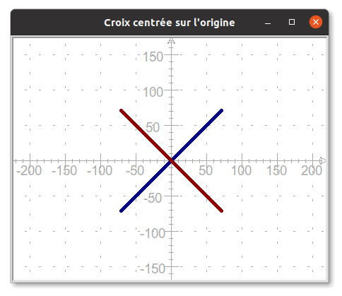 croix centrée sur l'origine