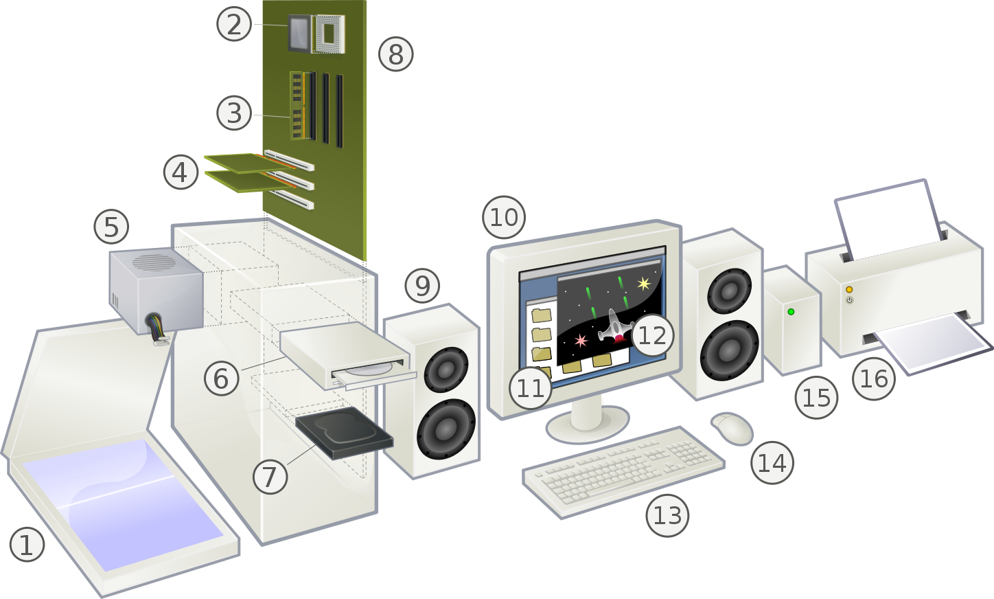 composants