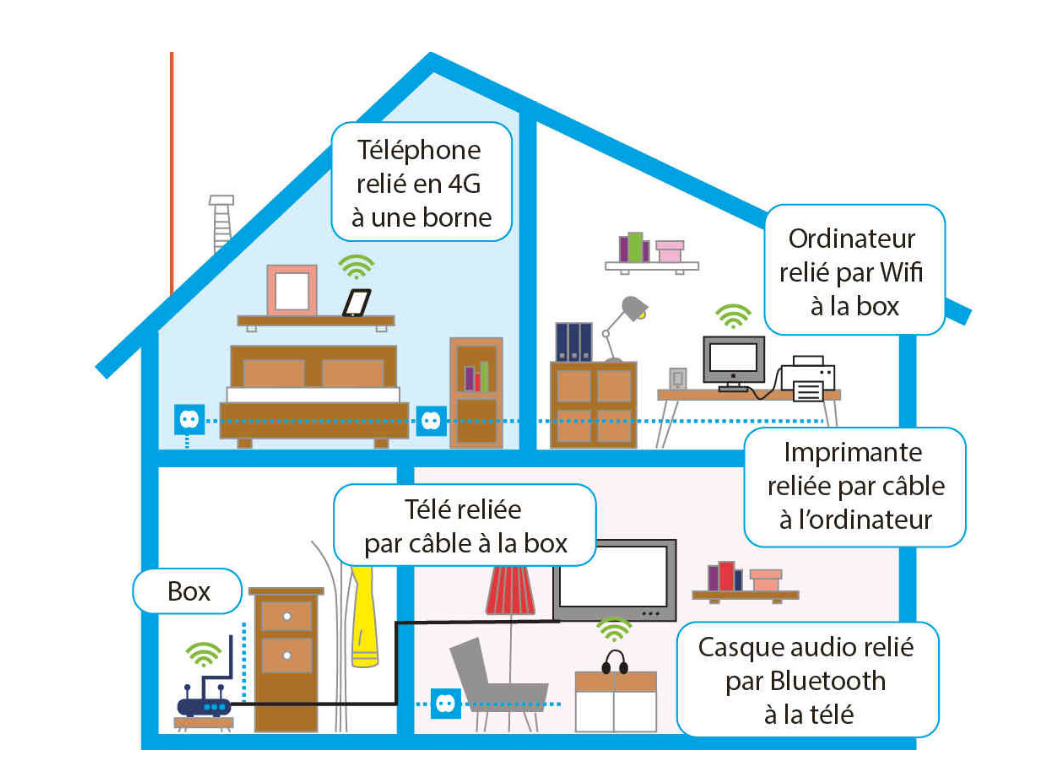 Un réseau local